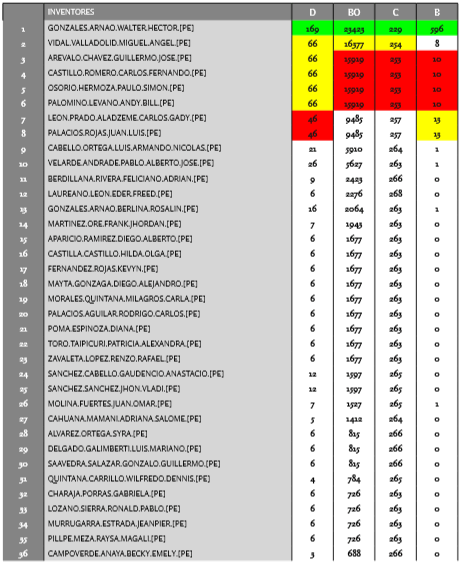 Inventores UNI bajo MCyP
